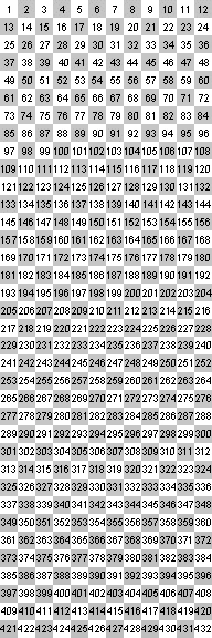 Plik:EntityCSS Positions.png