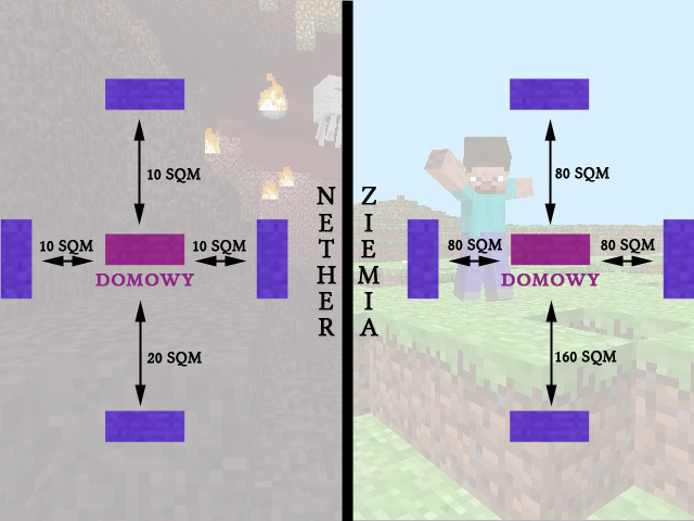 Plik:SystemKomunikacjiNether 2.jpg