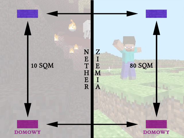 Plik:SystemKomunikacjiNether 1.jpg