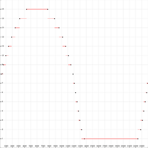 Daylight sensor output clear.png