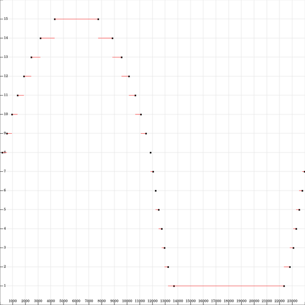 Plik:Daylight sensor output clear.png