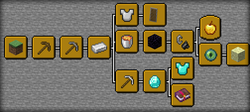 Plik:Postępy - Minecraft.png