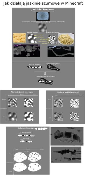 Plik:Generowanie jaskiń szumowych.jpeg