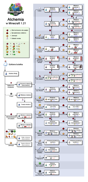 Minecraft brewing pl.png