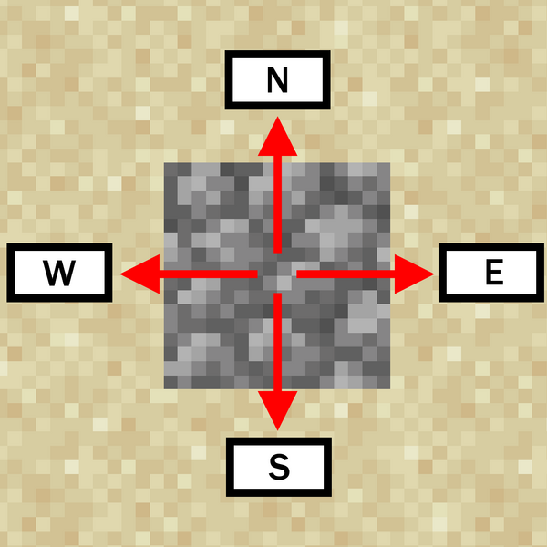 Plik:Bruk - orientacja.png