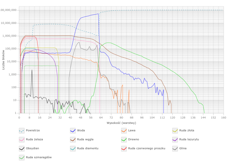 Plik:Block layers overworld 1.5.png