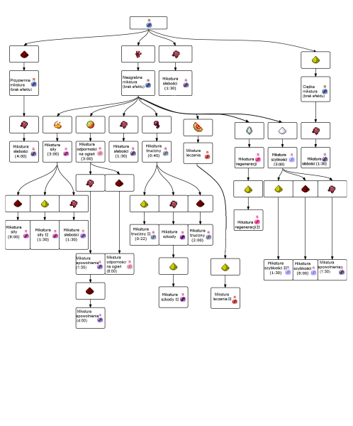 Plik:Potion Flow.png