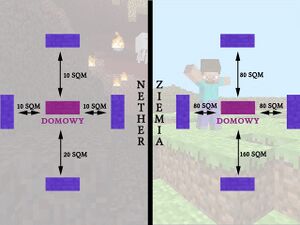 SystemKomunikacjiNether 2.jpg