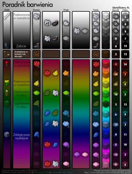Plik:Redpoptarts dye guide v12 full.png