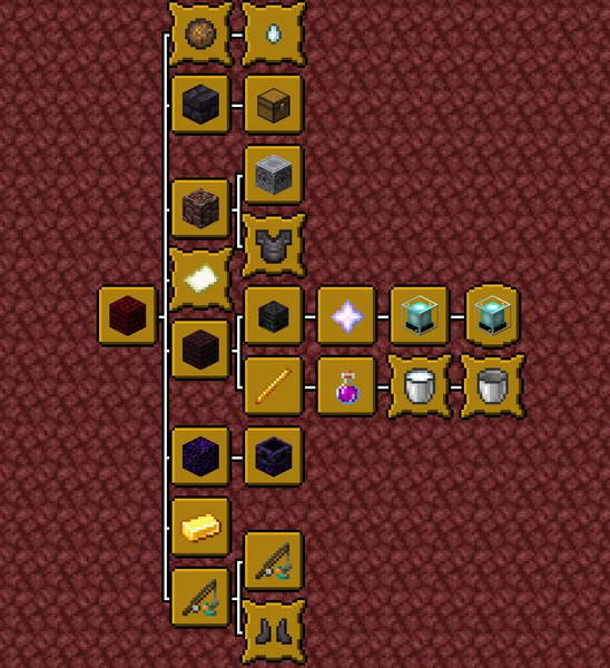 Plik:Postępy - Nether.png