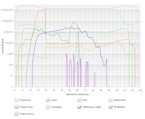 Block layers nether 1.5.png