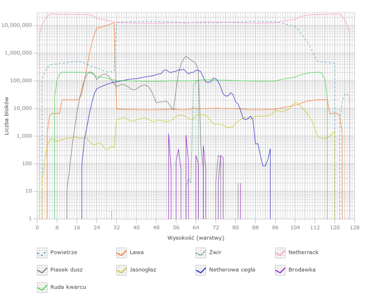 Plik:Block layers nether 1.5.png